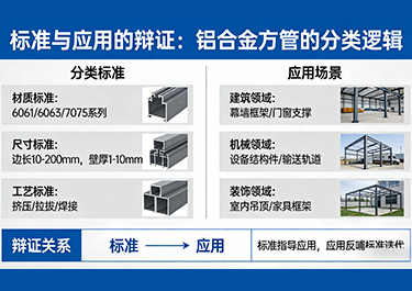 铝合金方管算门窗料还是幕墙料？