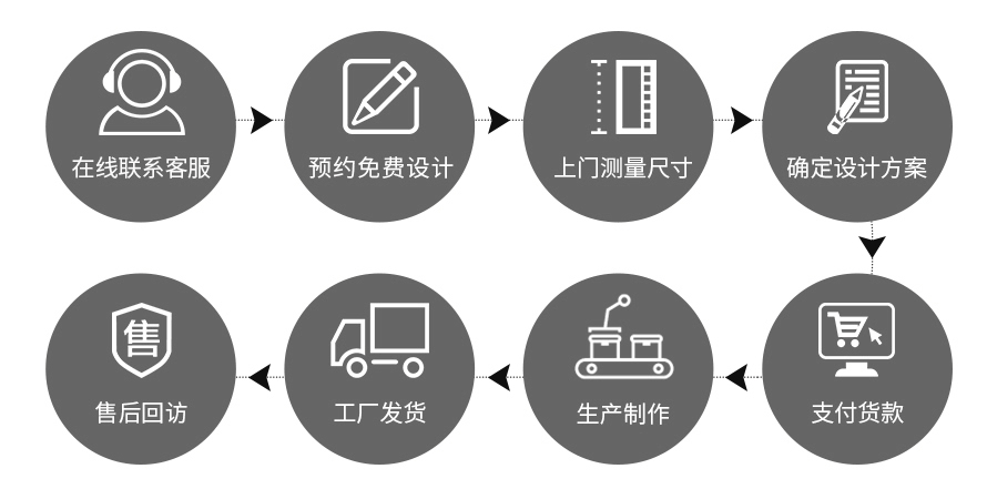 莜歌定制流程