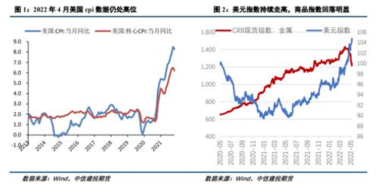 铝市何去何从：从四个方面分析当前铝价走势