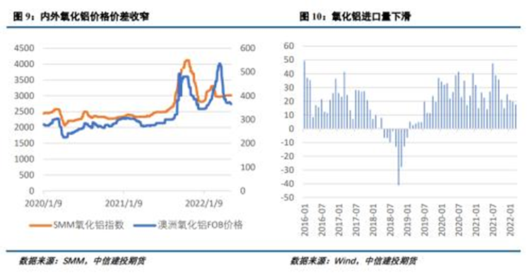 铝市何去何从：从四个方面分析当前铝价走势