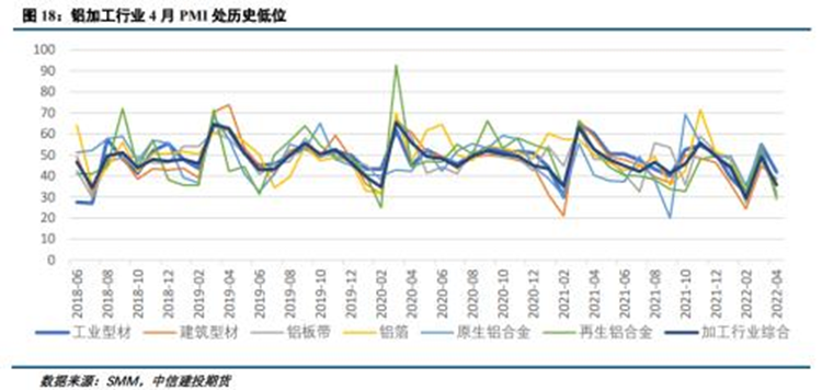 铝市何去何从：从四个方面分析当前铝价走势