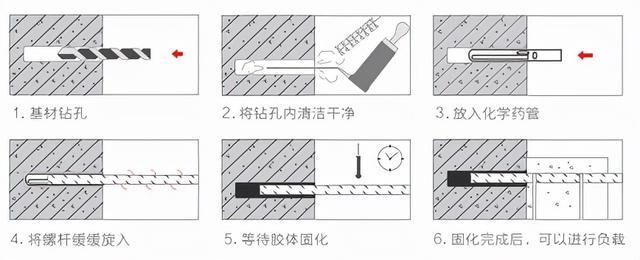 玻璃幕墙中的化学螺栓