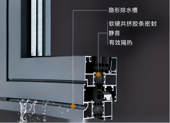 门窗性能分析 门窗性能分析