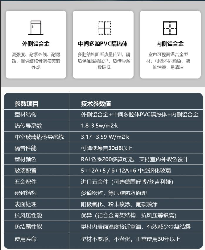 铝塑铝门窗技术参数表 铝塑铝门窗技术参数表